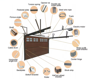 <span class=keywords><strong>Porte</strong></span> de <span class=keywords><strong>garage</strong></span> automatique moderne imperméable à l'eau, grande <span class=keywords><strong>porte</strong></span> de <span class=keywords><strong>garage</strong></span> à levage, <span class=keywords><strong>porte</strong></span> de <span class=keywords><strong>garage</strong></span> <span class=keywords><strong>sectionnelle</strong></span> motorisée à double battant en acier, fabricant - Product Image 3