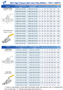 Vannes à bille en acier inoxydable Eagle <span class=keywords><strong>KHB</strong></span> 6000Psi pour équipement : Fabricant de vannes hydrauliques haute pression en acier au carbone pour gaz et huile, soudage par morsure - Product Image 5