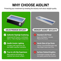 AIDLIN Panneau LED intelligent ultra-mince en aluminium à diffusion Rayleigh pour fenêtre de toit à grille de lumière ciel clair, pour immeuble de bureaux, CRI élevé
