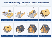 Kawagebo Kamp (KK) S190 19 ㎡   Maison modulaire préfabriquée en structure légère en acier, type A-Frame, villa préfabriquée de luxe, petite maison triangulaire