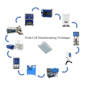 Dây chuyền lắp ráp pin Lithium ion túi làm dây chuyền thiết bị máy cho sản xuất phòng thí nghiệm - Product Image 3