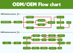 Sommer neues Design Damen Rüschen <span class=keywords><strong>Patchwork</strong></span> Slim Fit Minikleid Vintage Halter Seitenziegel Damen sexy Rose Print Netz Minikleid - Product Image 6