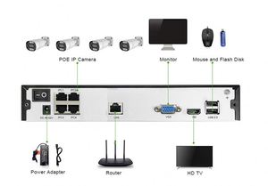 IP-камера с функцией распознавания лиц - Product Image 6