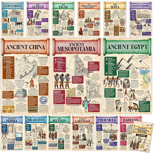 Affiches sur l'histoire des civilisations anciennes pour la salle de classe, affiches éducatives sur l'histoire mondiale pour la salle de classe, décorations laminées mates - Product Image 1