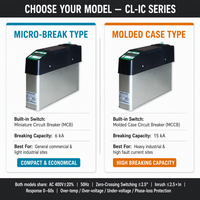 Condensateur de puissance intégré intelligent CL-IC 5-60kvar 400V 50Hz Classe d'isolation IP20 Compensation de puissance réactive Banque PFC Énergie
