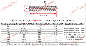 Tuyau de lampe en fer zingué en gros, tube d'éclairage, <span class=keywords><strong>tige</strong></span> <span class=keywords><strong>creuse</strong></span> entièrement <span class=keywords><strong>filetée</strong></span> M6 M8 M10 M12 M14 M16 M18 M20 métrique - Product Image 5