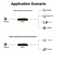 Switch de Red de 8 Puertos 10/100Mbps, Ethernet de Escritorio de Plástico, 1.6Gbps, Plug and Play, QoS para Hogar, Oficina, Cámara IP, ANPA AP-5008S-B