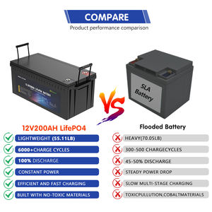 EU 창고 12V 200Ah 300Ah <span class=keywords><strong>400Ah</strong></span> 460Ah 600Ah 태양광 가정용 에너지 저장 딥사이클 리튬 인산철 Lifepo4 배터리 - Product Image 4