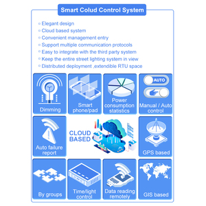 Cột Rèm Viễn Thông Màn Hình Led Chạy Điện Trạm Thời Tiết Cột Đèn Đường Năng Lượng Mặt Trời Cột Đèn Thông Minh Chiếu Sáng Po Thông Minh - Product Image 2