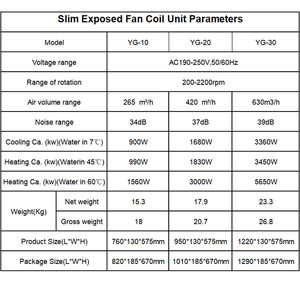 Sistema Hvac Fancoil Agua refrigerada Suelo de pie Hydronic Slim Fcu Fan Coil Unit para calefacción y refrigeración - Product Image 6