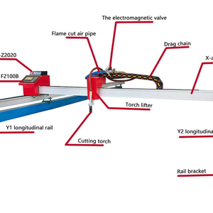 เครื่องตัดแผ่นโลหะด้วยพลาสม่า CNC ความแม่นยำสูง รุ่น 1530 พร้อมมอเตอร์สเต็ปเปอร์ ใช้งานง่าย เหมาะสำหรับใช้ในโรงงาน - Product Image 1