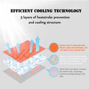 Rompi Anjing Pelindung yang Dapat Disesuaikan dengan Klip Tali di Belakang & Depan, Harness Jaring Bernapas dengan Pegangan Kontrol yang Mudah - Product Image 4