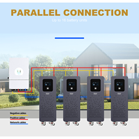 Paket Baterai Penyimpanan Energi Surya 32kWh 680Ah 51.2V 48V 8000+ Siklus 32kWh Baterai Rendah Self Discharge