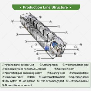 Ferme aéroponique en conteneur maritime avec électricité solaire, culture hydroponique verticale de laitue, champignons, <span class=keywords><strong>safran</strong></span> - Product Image 5