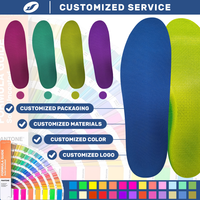 Ideastep, Fabricantes de Materiales para Plantillas Personalizadas Impresas en 3D