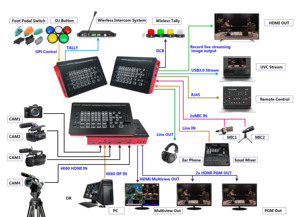 DeviceWell UHS7105 Commutateur vidéo compact 4K UHD 5 entrées/3 sorties pour interface de diffusion en <span class=keywords><strong>studio</strong></span> TV, garantie 12 mois - Product Image 6