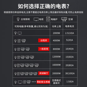 Medidor de Electricidad Prepago Monofásico Delixi DDSY606 de 220V para Viviendas de Alquiler con Inserción de Tarjeta IC, Instalación en Riel DIN - Product Image 2