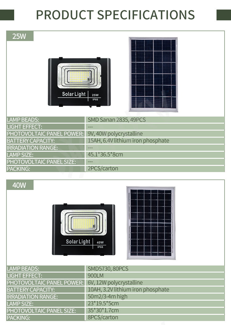 High Performance Outdoor Solar Powered LED Flood Lights IP65 40W 60W 120W