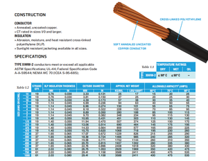 UL สาย Xhhw-2 10AWG 105เส้น xhw 250mc/ 300 mcm/ 500MCM แข็งหรือต้ายราคาโรงงาน - Product Image 2