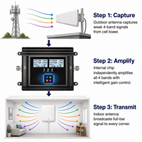 Kit Repetidor de Señal B20 B8 B3 B1 para Granjas y Oficinas a Distancia, 800 900 1800 2100MHz, Enlace Multibanda, Solución Instantánea de Voz y Datos 4G 5G