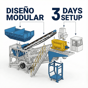 Impianto Mobile per Calcestruzzo YHZS35 Completamente Automatico con Motore Diesel, Senza Necessità di Elettricità, in Vendita - Product Image 1