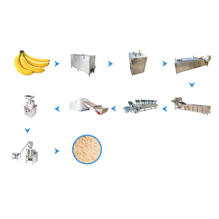 Автоматическое оборудование для обработки банановых чипсов яблочного подорожника, машина для производства банановых чипсов
