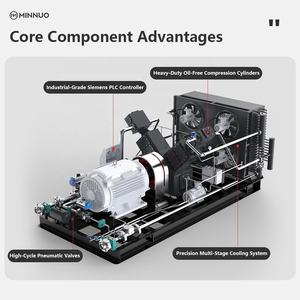 Option économique Compresseur de GNC d'<span class=keywords><strong>occasion</strong></span> à <span class=keywords><strong>vendre</strong></span> pour la réserve d'urgence - Product Image 3