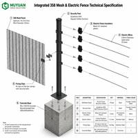 Clôture de sécurité en maille renforcée anti-escalade 358, système de clôture électrique, barrière périmétrique haute sécurité pour prison, aéroport, base