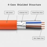 Câble de commande d'alarme incendie certifié LPCB EN50200, blindé, 4x1,5 mm², avec gaine LSZH ignifuge