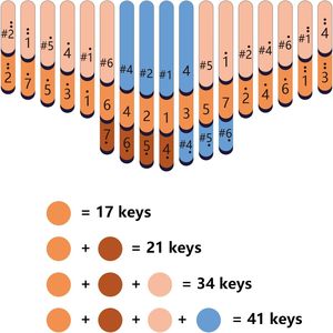 Kalimba 41 touches en bois d'okoumé, accordage précis, 3 couches, clavier professionnel, <span class=keywords><strong>piano</strong></span> à pouce acoustique - Product Image 4