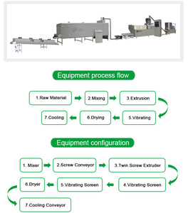 Ligne de production automatique de <span class=keywords><strong>couscous</strong></span> instantané soufflé par extrusion à double vis, équipement de fabrication de grains de <span class=keywords><strong>couscous</strong></span> artificiels - Product Image 3