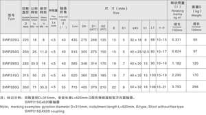 Pieza de acoplamiento de junta cruzada Universal de alta eficiencia de transmisión Axletree Acoplamiento de junta Universal de tipo flexible súper corto - Product Image 3