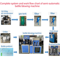 Ligne de production semi-automatique à bas prix pour l'eau en plastique PET, machine de remplissage et de bouchage pour boissons et produits chimiques, remplisseuse d'huile en bouteilles