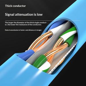 สายเคเบิลอีเธอร์เน็ตสำหรับเครือข่ายแลน Kneysum <span class=keywords><strong>Cat5E</strong></span> 305 เมตร 1000 ฟุต OFC CCA อลูมิเนียม UTP FTP SFTP Cat6a Cat6 Cat5 - Product Image 5