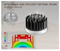 Module LED COB à gradation Triac, downlight à spectre complet en aluminium, module LED MR16 CRI97