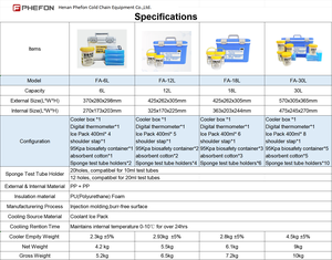 La caja de refrigeración médica de la caja de enfriamiento de los productos biológicos conserva la temperatura segura durante la logística y el envío - Product Image 6