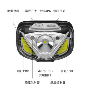 Lampe frontale LED mini Strong Wolf 2000mAh rechargeable, réglable, portable, pour le cyclisme en extérieur et la course nocturne - Product Image 5