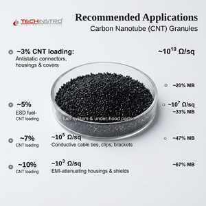 Masterbatch CNT PA6 pour composants de mise à la terre, masterbatch fonctionnel conducteur à base de nanotubes de carbone pour le moulage par injection ESD - Product Image 1