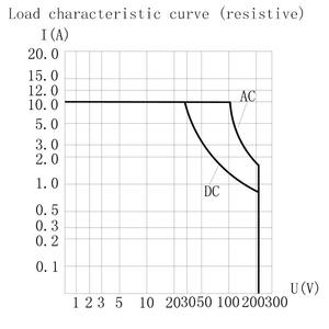 Распродажа, FRJQX-40ME российское герметическое реле высокой мощности, 10 А, 28 В - Product Image 4