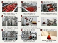Extrait de couleur liquide de paprika rouge naturel de qualité supérieure, de qualité alimentaire, avec capsaïcine et oléorésine, en bouteille/fût