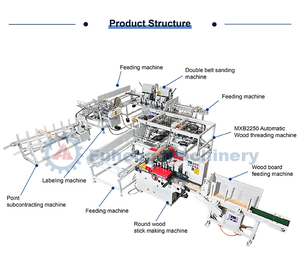Ligne de production de machines à fabriquer des bâtonnets d'allumettes en bois, des bâtons en bois ronds, des manches de balai et des manches de pelle, modèle 2026, très demandée - Product Image 3