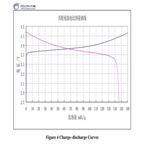 Gelon NMC Pin Lớp NMC NCM622/ 811 /532 Đối Với <span class=keywords><strong>Li</strong></span> <span class=keywords><strong>Ion</strong></span> Pin Cathode Nguyên <span class=keywords><strong>Li</strong></span>ệu - Product Image 6