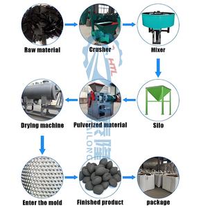 Hochleistungs-Schwamm-Eisen-Holzkohle-Brikettpresse mit Gutem Preis - Product Image 6