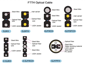 Câble de brassage fibre <span class=keywords><strong>optique</strong></span> simplex/duplex SC/UPC 1 ou 2 fibres G657A2 de l'usine FCJ - Prix - Product Image 4
