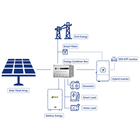 Système solaire tout-en-un 30 kW 40 kW 50 kW avec batterie 50 kWh 100 kWh 150 kWh et onduleur hybride Deye Solis