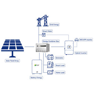 30kw 40kw 50kw hepsi bir güneş pili 50kwh 100kwh 150kwh sistemi Deye Solis hibrid invertör sistemi - Product Image 2