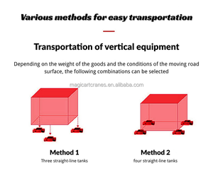 Chariot de manutention professionnel en acier pour restaurant, chariot à roulettes à profil bas, chariot à roulettes pour déplacer des charges - Product Image 6