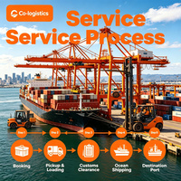 Servizio di Spedizione Diretta FCL dalla Cina all'Europa, Logistica Container 20GP 40GP 40HQ