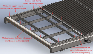 Máquina de Corte por Láser de Fibra LX3015P de Excelente Calidad y Alta Potencia (12000w, 15000W, 20000W) con Cubierta Completa para Acero Inoxidable y Carbono - Product Image 4