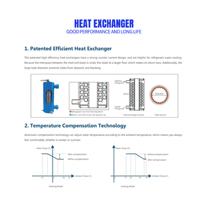 Nulite Wifi 7kw to 28kw R32 Swimming Above Ground <b>Pool</b> Heater Heat <b>Pump</b> Wifi Heat <b>Pump</b> Heat <b>Pump</b> <b>Water</b> Heater <b>Pool</b> Heater <b>Pump</b> S - Product Image 6